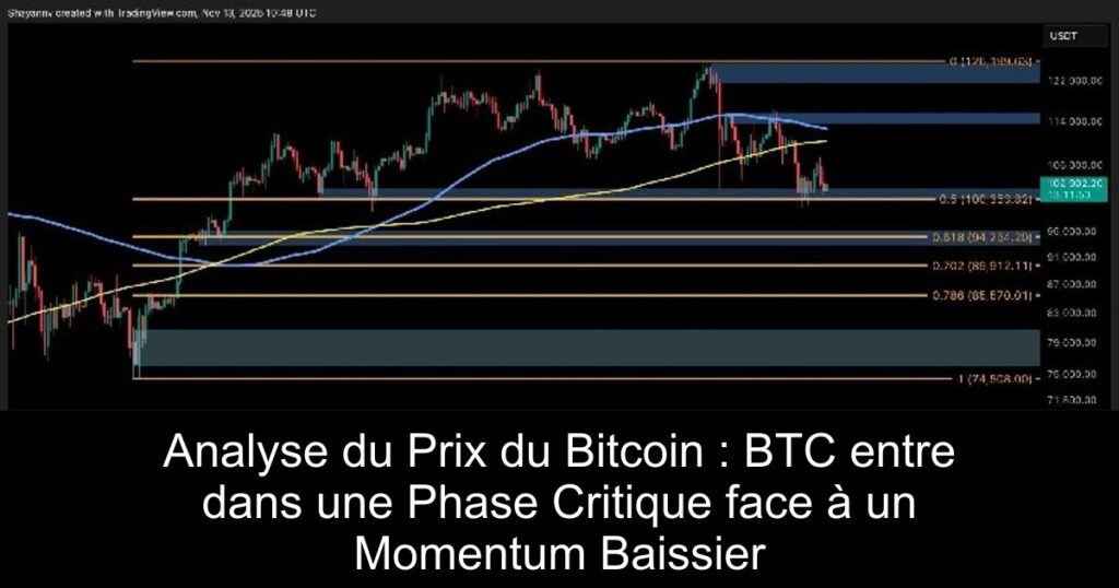 Analyse du Prix du Bitcoin : BTC entre dans une Phase Critique face à un Momentum Baissier