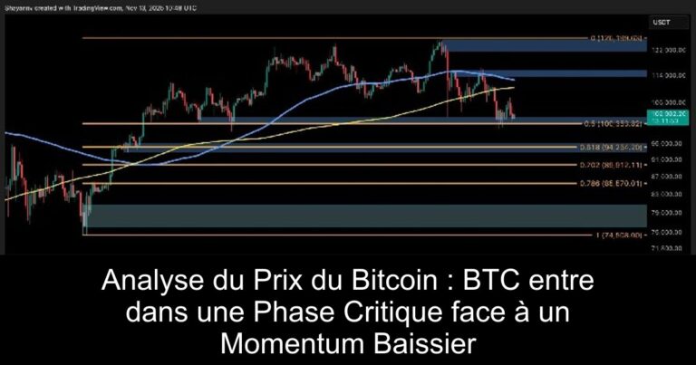Analyse du Prix du Bitcoin : BTC entre dans une Phase Critique face à un Momentum Baissier