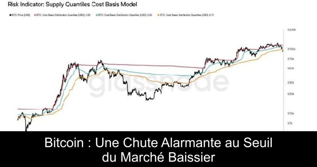 Bitcoin : Une Chute Alarmante au Seuil du Marché Baissier