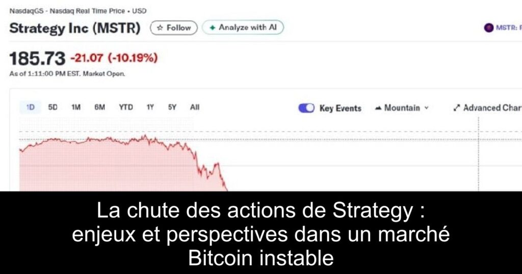 La chute des actions de Strategy : enjeux et perspectives dans un marché Bitcoin instable