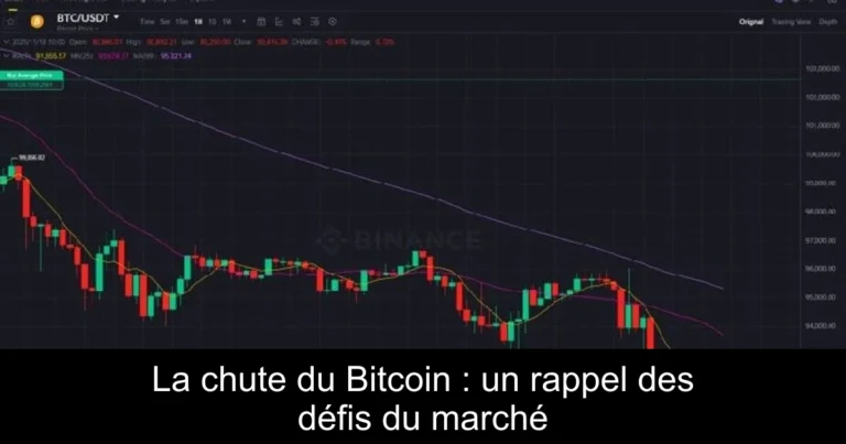 La chute du Bitcoin : un rappel des défis du marché