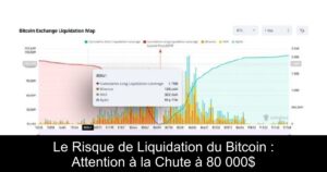 Le Risque de Liquidation du Bitcoin : Attention à la Chute à 80 000$