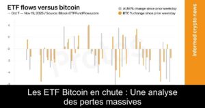 Les ETF Bitcoin en chute : Une analyse des pertes massives