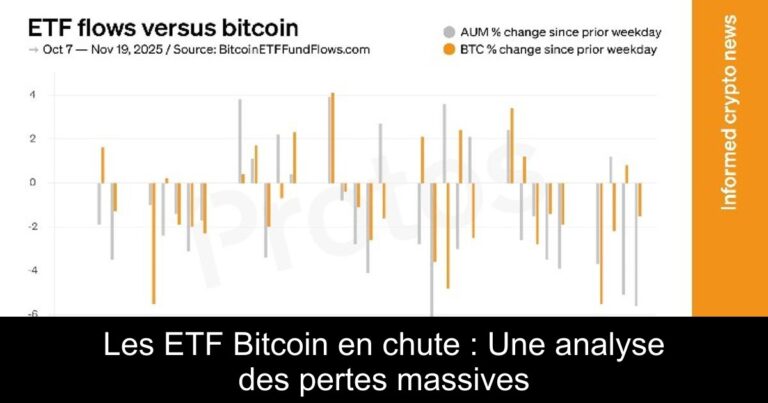 Les ETF Bitcoin en chute : Une analyse des pertes massives