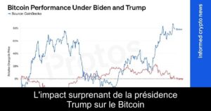 L&rsquo;impact surprenant de la présidence Trump sur le Bitcoin