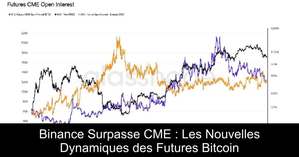 Binance Surpasse CME : Les Nouvelles Dynamiques des Futures Bitcoin