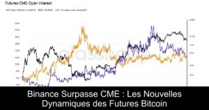 Binance Surpasse CME : Les Nouvelles Dynamiques des Futures Bitcoin