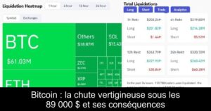 Bitcoin : la chute vertigineuse sous les 89 000 $ et ses conséquences