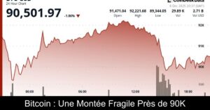 Bitcoin : Une Montée Fragile Près de 90K