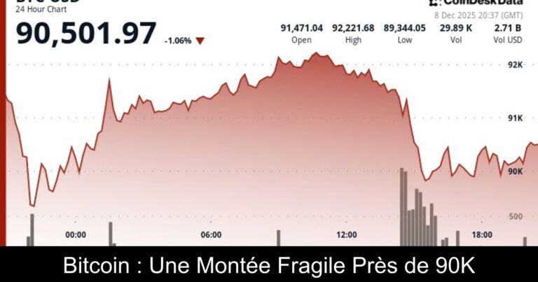 Bitcoin : Une Montée Fragile Près de 90K