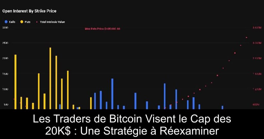 Les Traders de Bitcoin Visent le Cap des 20K$ : Une Stratégie à Réexaminer
