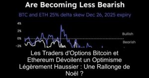 Les Traders d&rsquo;Options Bitcoin et Ethereum Dévoilent un Optimisme Légèrement Haussier : Une Rallonge de Noël ?