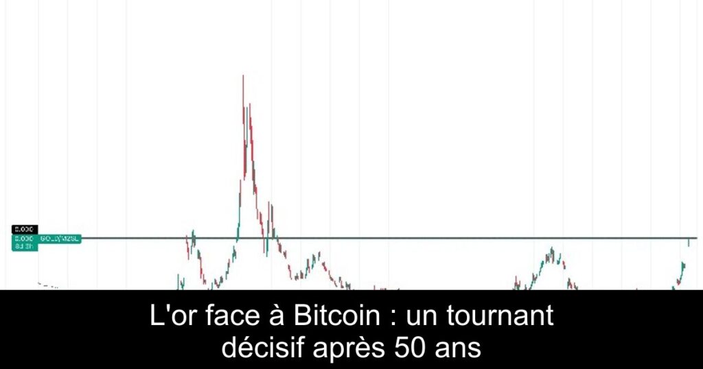 L&rsquo;or face à Bitcoin : un tournant décisif après 50 ans
