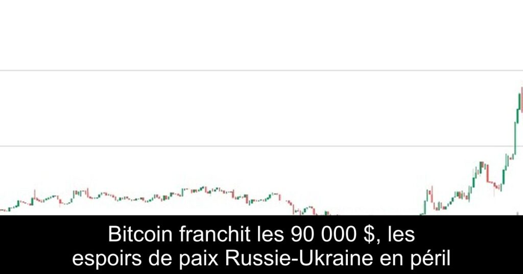 Bitcoin franchit les 90 000 $, les espoirs de paix Russie-Ukraine en péril
