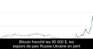 Bitcoin franchit les 90 000 $, les espoirs de paix Russie-Ukraine en péril