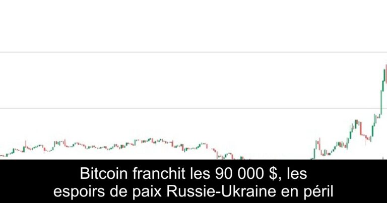 Bitcoin franchit les 90 000 $, les espoirs de paix Russie-Ukraine en péril