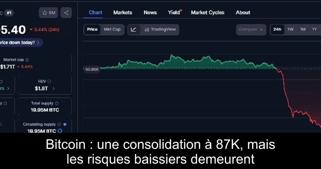 Bitcoin : une consolidation à 87K, mais les risques baissiers demeurent