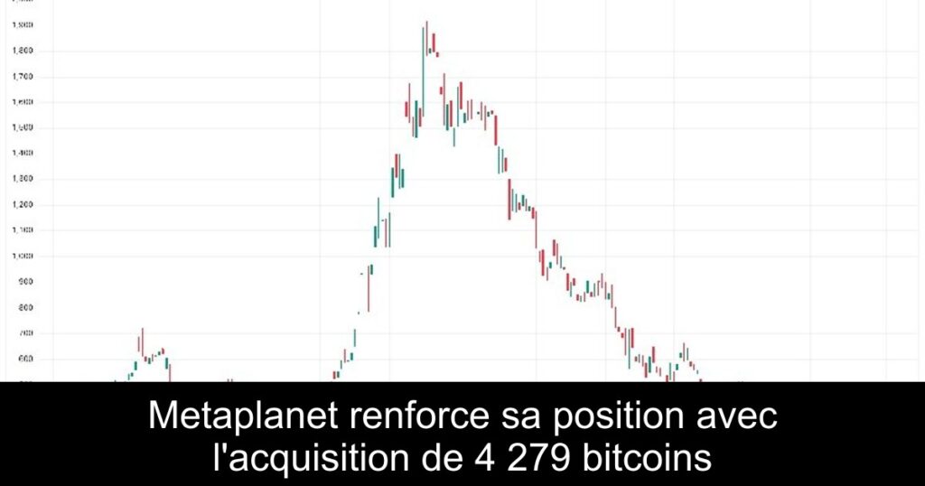 Metaplanet renforce sa position avec l&rsquo;acquisition de 4 279 bitcoins