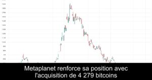 Metaplanet renforce sa position avec l&rsquo;acquisition de 4 279 bitcoins
