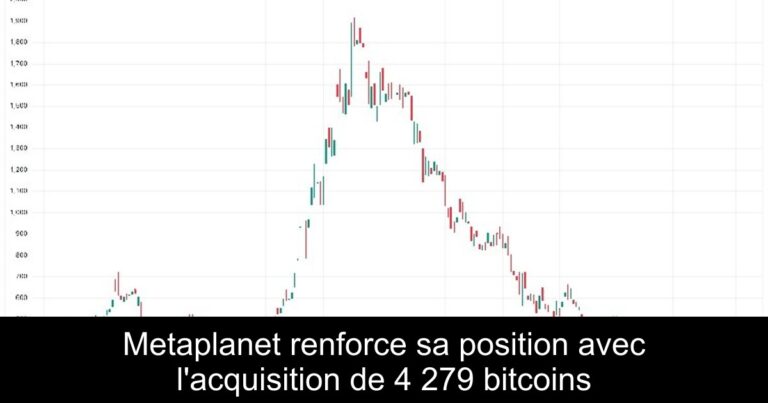 Metaplanet renforce sa position avec l'acquisition de 4 279 bitcoins
