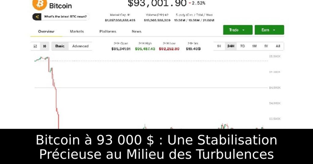 Bitcoin à 93 000 $ : Une Stabilisation Précieuse au Milieu des Turbulences