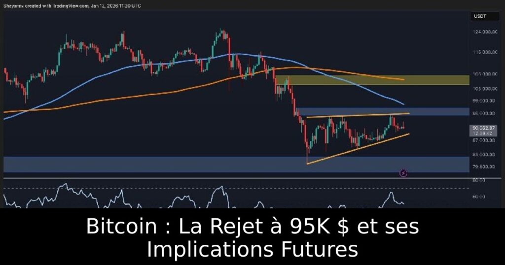Bitcoin : La Rejet à 95K $ et ses Implications Futures