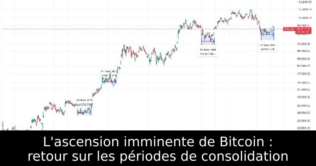 L&rsquo;ascension imminente de Bitcoin : retour sur les périodes de consolidation