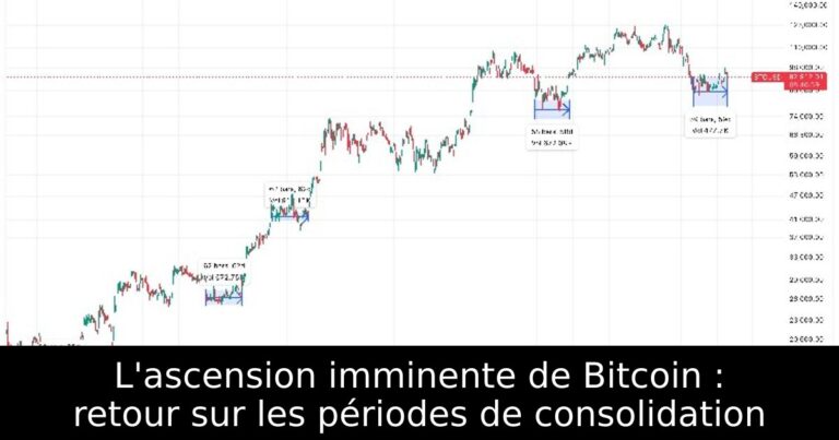 L'ascension imminente de Bitcoin : retour sur les périodes de consolidation