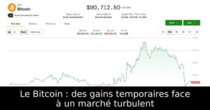 Le Bitcoin : des gains temporaires face à un marché turbulent