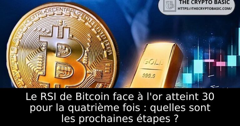 Le RSI de Bitcoin face à l'or atteint 30 pour la quatrième fois : quelles sont les prochaines étapes ?