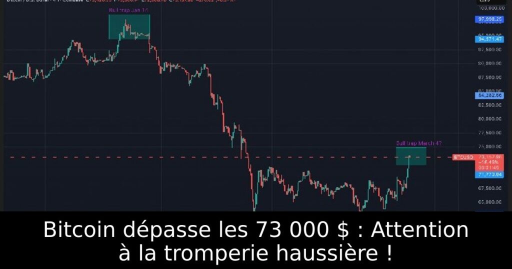 Bitcoin dépasse les 73 000 $ : Attention à la tromperie haussière !