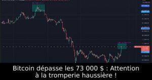 Bitcoin dépasse les 73 000 $ : Attention à la tromperie haussière !