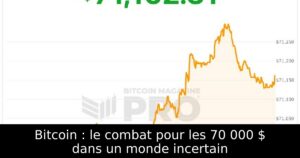 Bitcoin : le combat pour les 70 000 $ dans un monde incertain