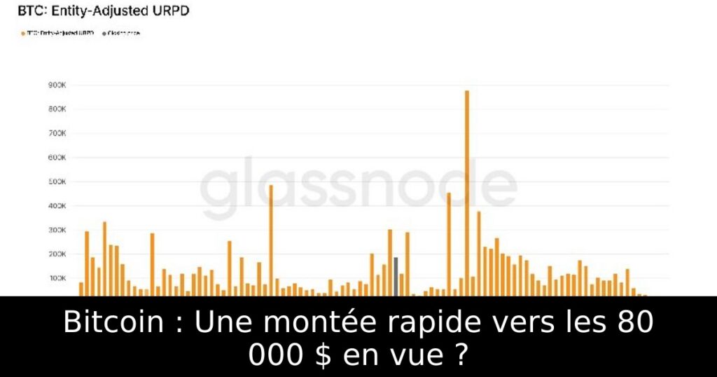 Bitcoin : Une montée rapide vers les 80 000 $ en vue ?