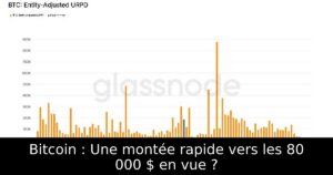 Bitcoin : Une montée rapide vers les 80 000 $ en vue ?