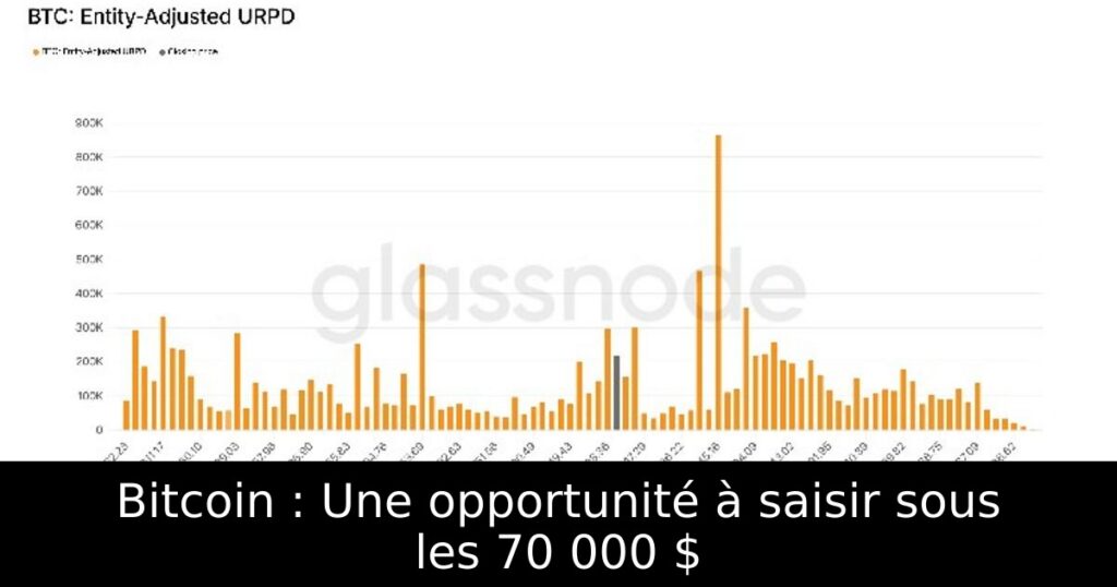Bitcoin : Une opportunité à saisir sous les 70 000 $