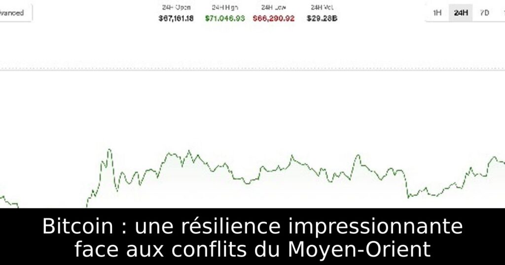 Bitcoin : une résilience impressionnante face aux conflits du Moyen-Orient