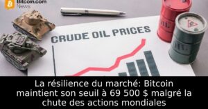 La résilience du marché: Bitcoin maintient son seuil à 69 500 $ malgré la chute des actions mondiales