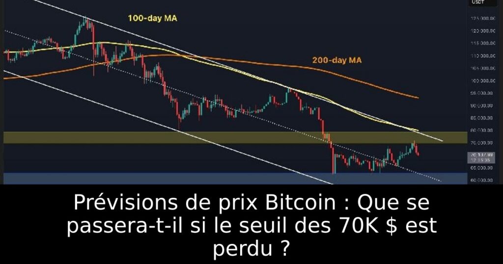 Prévisions de prix Bitcoin : Que se passera-t-il si le seuil des 70K $ est perdu ?