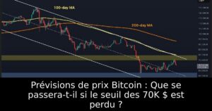 Prévisions de prix Bitcoin : Que se passera-t-il si le seuil des 70K $ est perdu ?